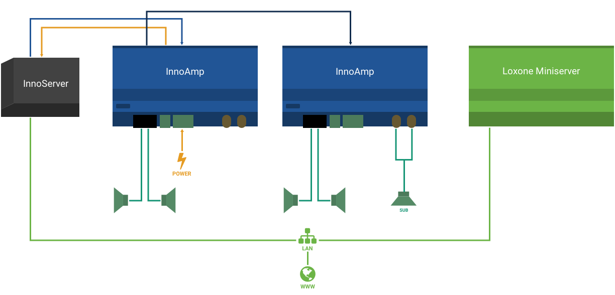 Schema