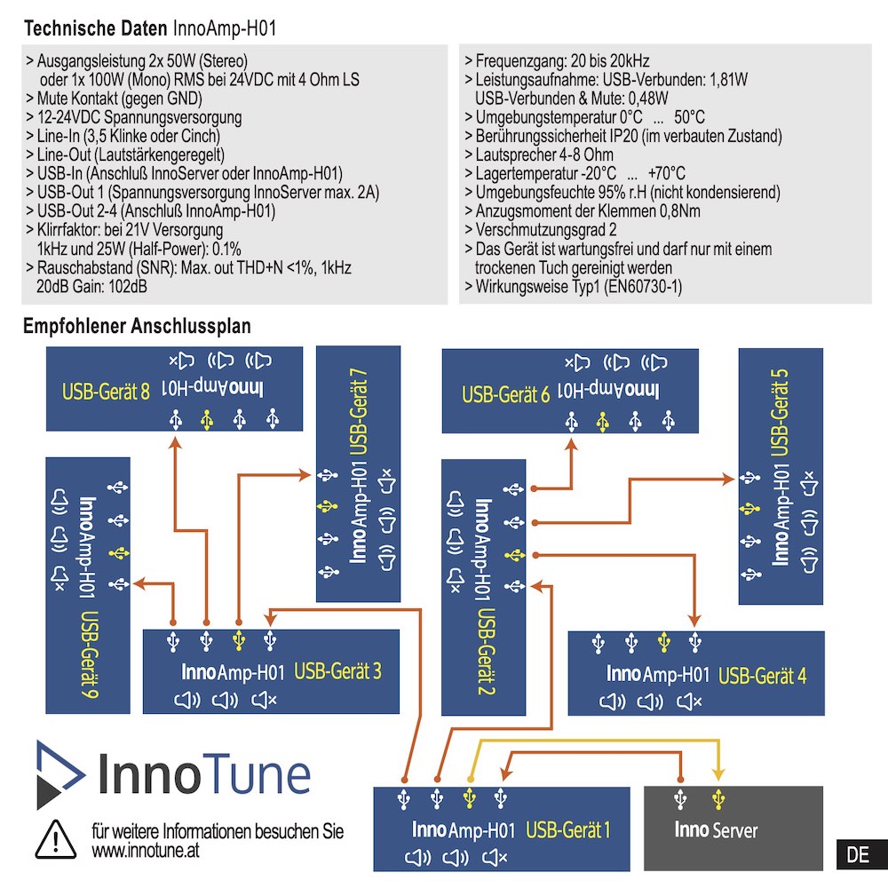 InnoTune Starter-Set – Bild 7