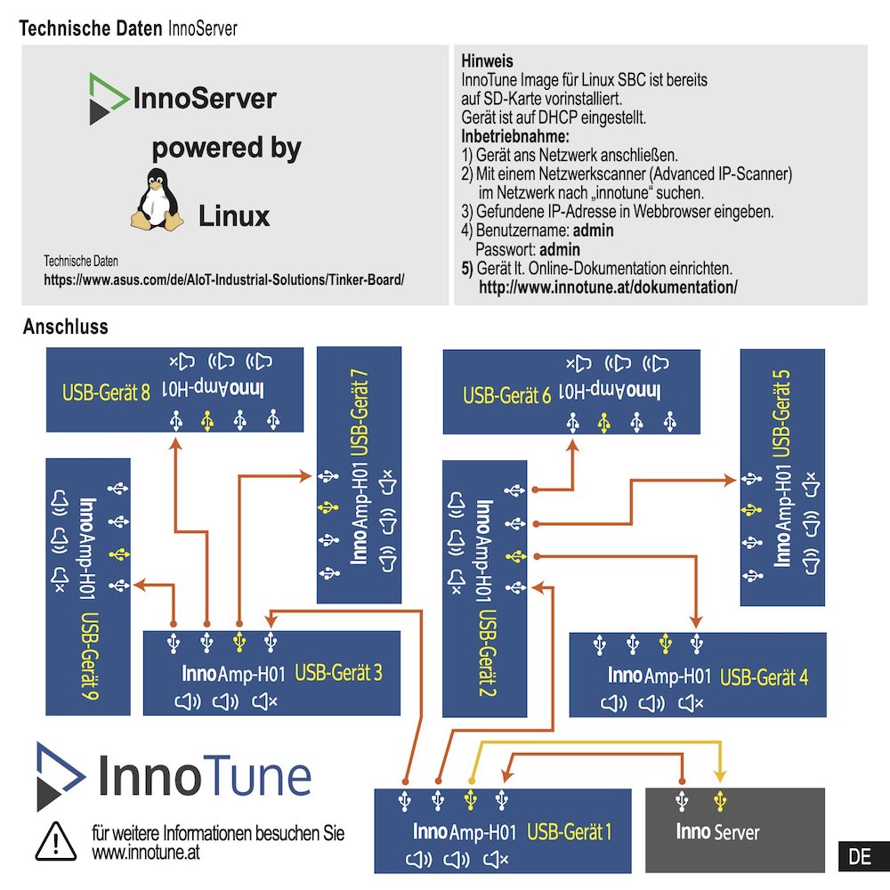 InnoTune Starter-Set – Bild 6